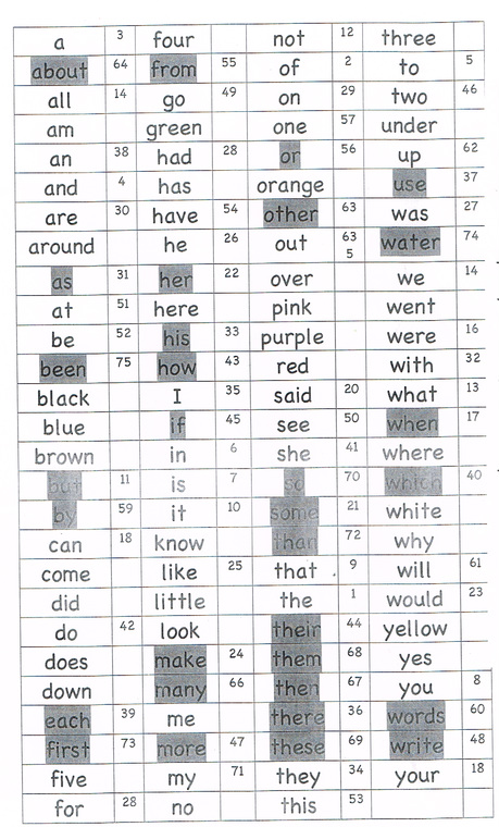 kindergarten sight words list 2013